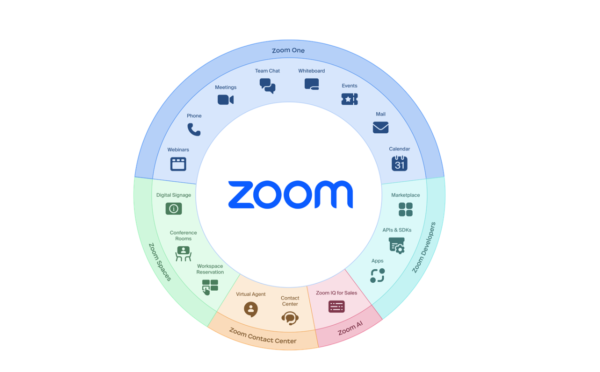 Cloud Communications | Telecommunication Solutions Singapore | Omni-Comm